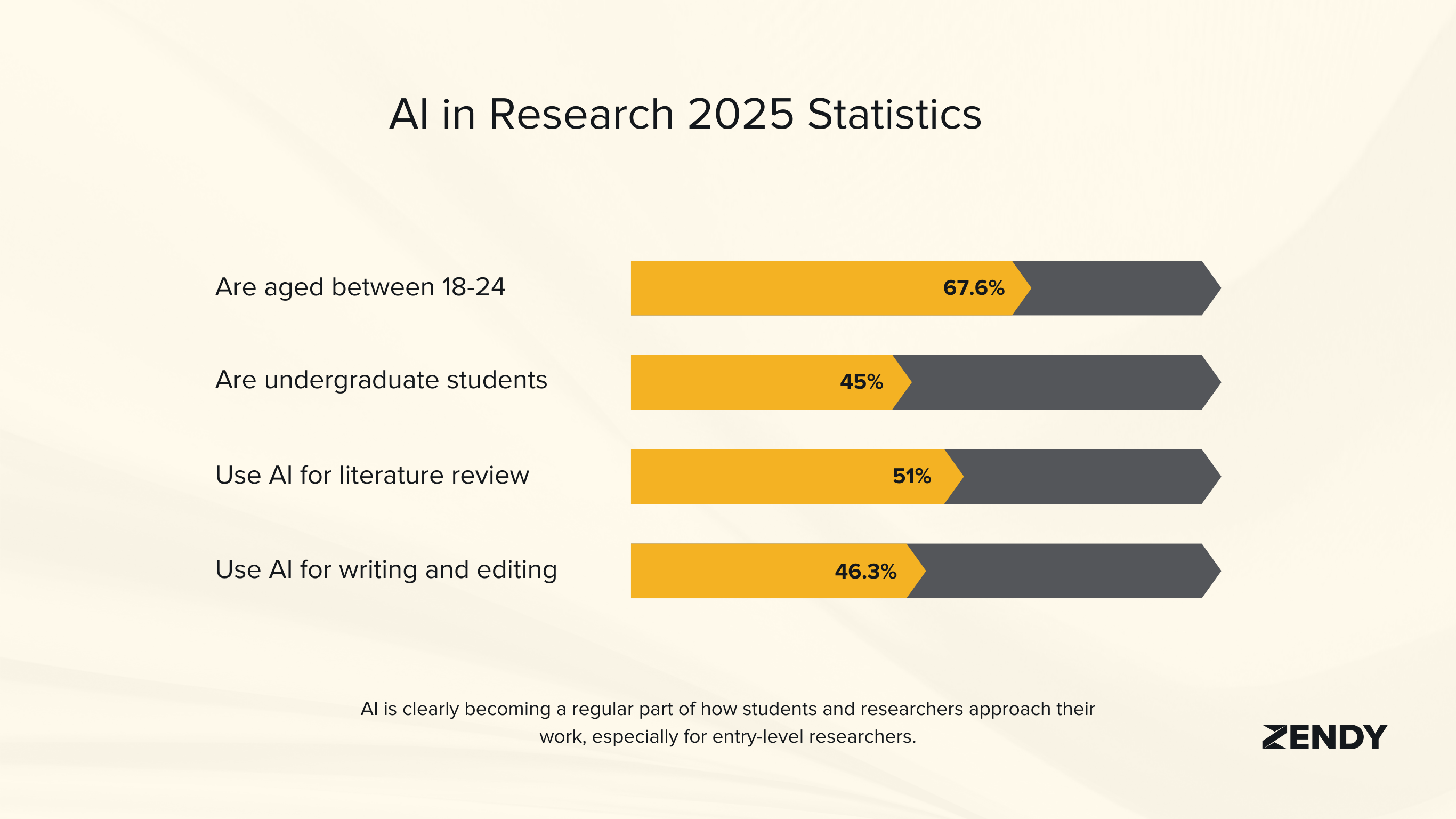 ai in education statistics
AI for Students
AI for Students & Researchers: 2025 Trends & Statistics