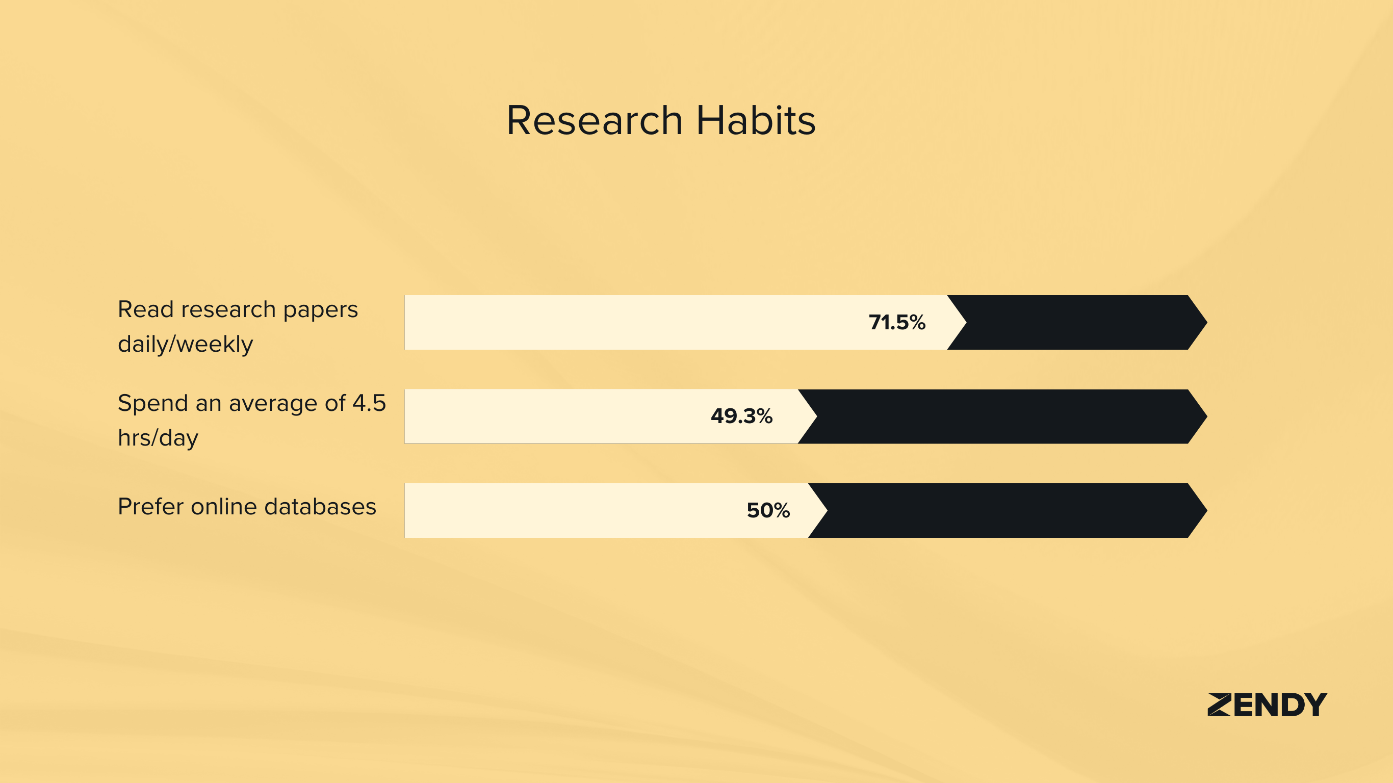 Research habits
AI in education statistics
ai in research
AI for Students & Researchers: 2025 Trends & Statistics
