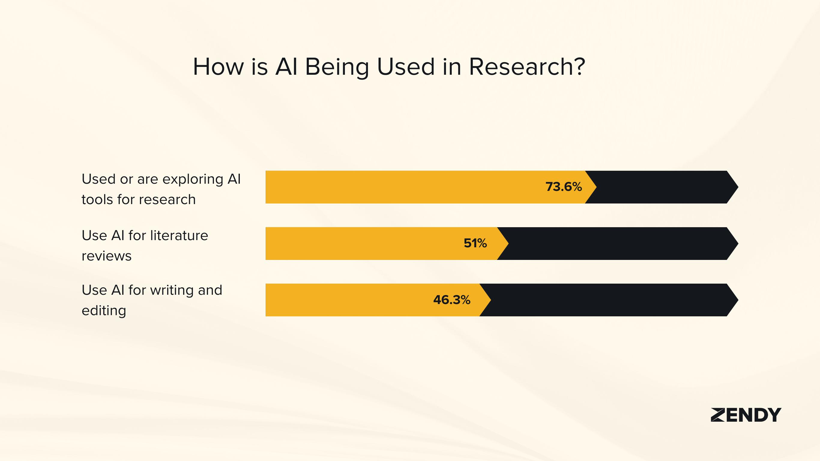 ai in education statistics
How is AI being used in research
AI for Students & Researchers: 2025 Trends & Statistics