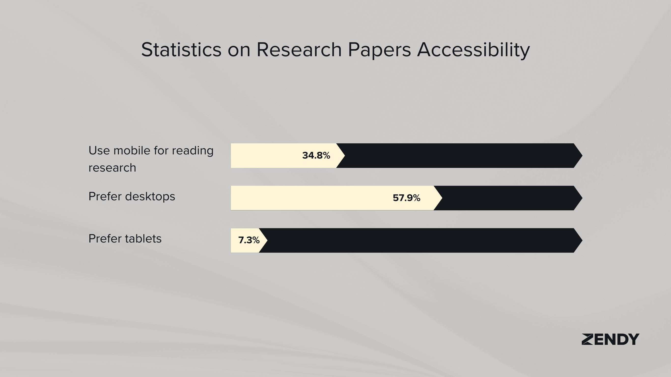 AI in education
Research papers statistics
AI for Students & Researchers: 2025 Trends & Statistics