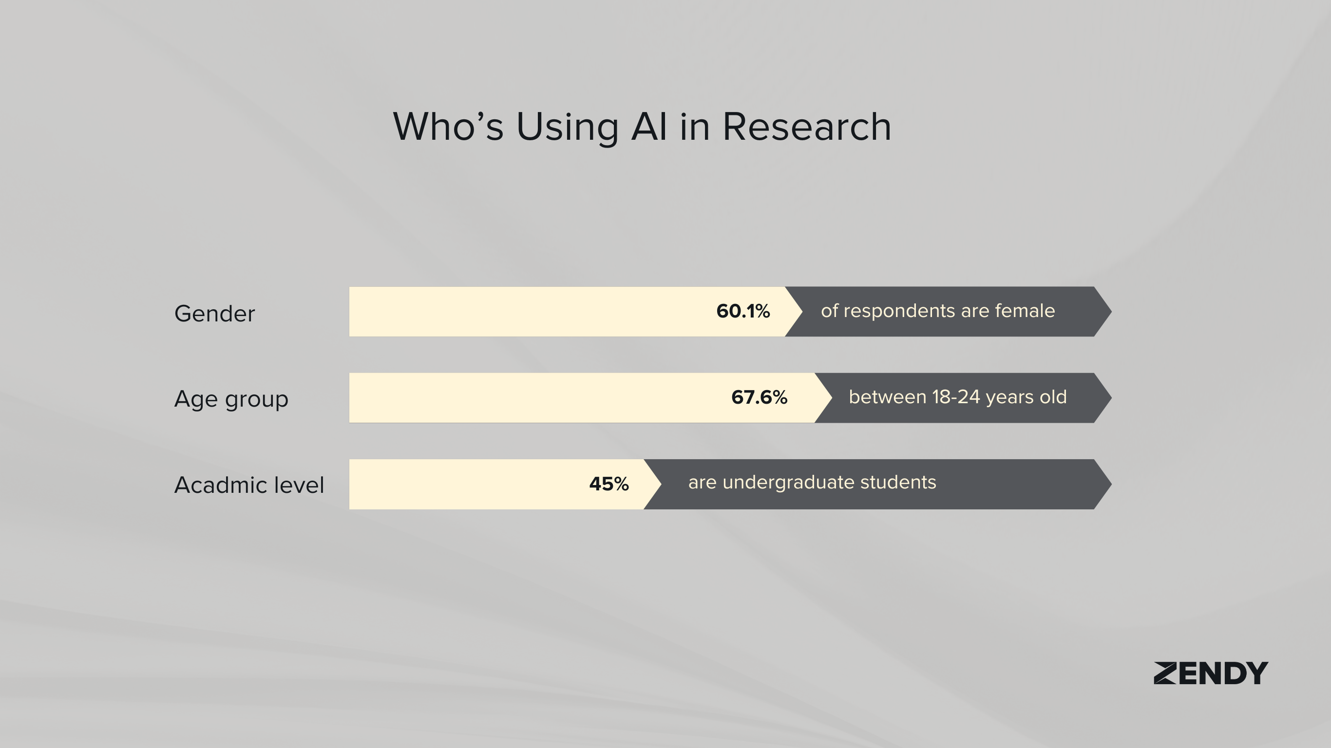 ai in education